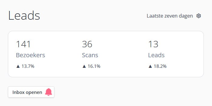Voorbeeld van conversieresultaten en opvolging